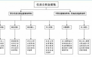 北京租房取公积金流程（北京租房取公积金流程及手续）