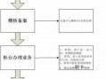 补缴社保报盘流程（补缴社保操作流程）