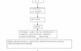 中介房屋交易流程（房屋中介买卖房屋流程）