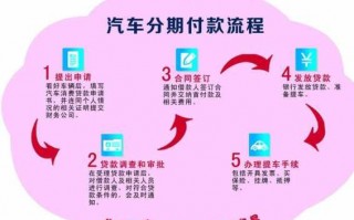 分期车流程示意图（分期车的流程）