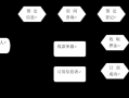 定房的流程（买房定房流程）