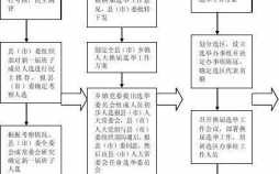 人代表具体流程（人代会选举工作流程）