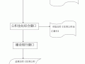 深圳公积金缴交流程（深圳公积金缴纳操作流程）