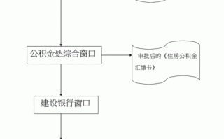 深圳公积金缴交流程（深圳公积金缴纳操作流程）