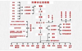 刑事公诉流程（刑事公诉起诉的条件）