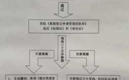 跨省诉讼流程（跨省异地诉讼案怎么办理）