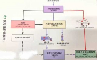 常熟民政局流程（常熟民政局流程咨询电话）