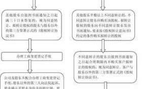 私下股权转让流程（私下股权转让流程图）