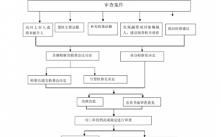 刑事二审流程（刑事二审流程图）