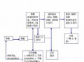 北京个体工商户注册流程（北京个体工商户如何注册）