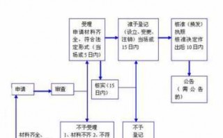 北京个体工商户注册流程（北京个体工商户如何注册）