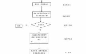 工程延误索赔流程（工程延误工期索赔案例）