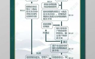 按揭买现房具体流程（按揭买现房具体流程图）