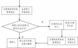 开公司地税流程（开公司交税流程）