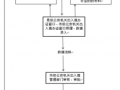 行唐护照办理流程（唐山办理护照电话）