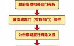 北京举报违建流程（北京违建如何举报拆除）