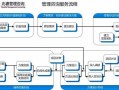 管理公司咨询流程（咨询公司怎么管理）