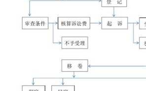 法院手续流程（法院整个流程走下来要多久）