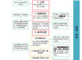 欠薪处理流程（欠薪处理结果分哪几种?）