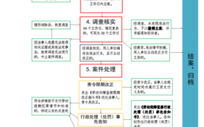 欠薪处理流程（欠薪处理结果分哪几种?）