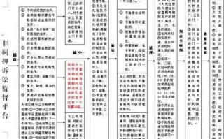 澳门犯罪的控诉流程（澳门犯罪的控诉流程是什么）