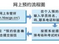 科目四网上预约流程（科目四网上预约流程）