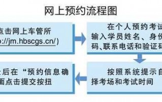 科目四网上预约流程（科目四网上预约流程）