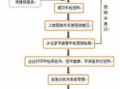 外资企业年审流程（外资企业年审流程及时间）