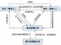 保理业务流程图（工程款保理支付流程）