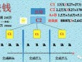 3800退钱的流程传销（传销 退赔）