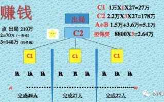 3800退钱的流程传销（传销 退赔）