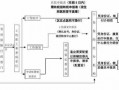 企业上报工伤流程（企业申报工伤）