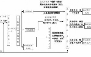 企业上报工伤流程（企业申报工伤）