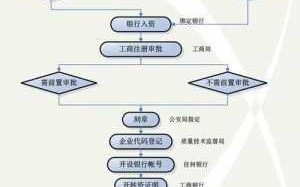 怎么注册公司流程（注册服务公司流程和费用）