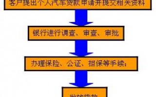 银行车抵押流程（银行车子抵押贷款流程）