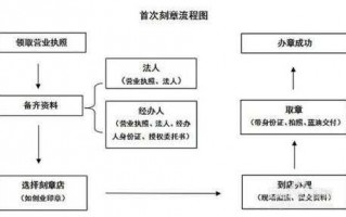 深圳收缴印章流程（深圳市印章网官方）