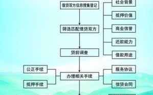 借贷纠纷流程（借贷纠纷怎么打官司）