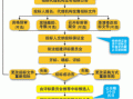 竞标中标流程（竞标中标流程图）