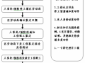 工伤的上报流程（工伤上报流程及相关规定）