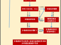 农村建房申请流程（农村建房申请流程图）