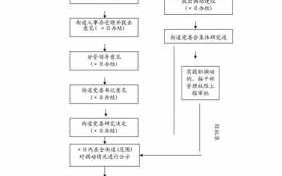 工作调动申请流程（工作调动申请流程怎么写）