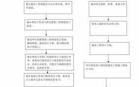 建设规划审批流程（建设项目规划审批流程）