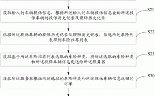 人寿车险流程（人寿车险购买流程）