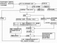 法院起诉流程欠债（法院起诉流程欠钱）