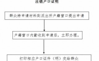 户籍注销的流程（注消户籍）