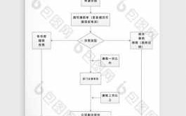 工厂调休流程（工厂调休流程图）