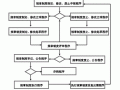 规章制度流程（规章制度流程的重要性）