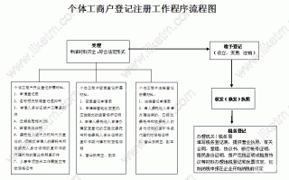 注册工商个体户流程（注册工商个体户需要什么材料）