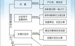 浙江生育网上办理流程（浙江省生育证明怎么领）