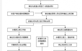 出国劳务派遣流程（出国的劳务派遣）